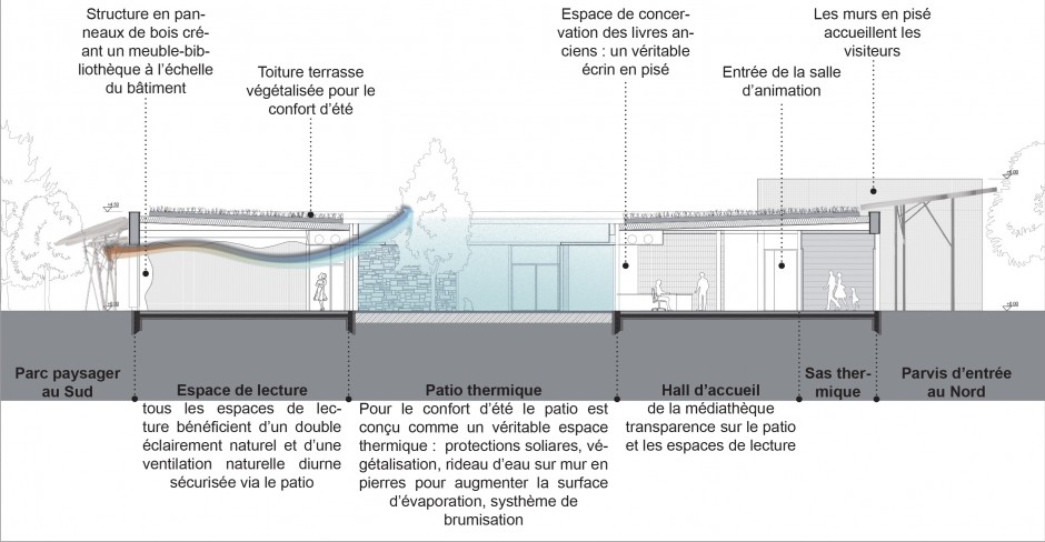 ventillation